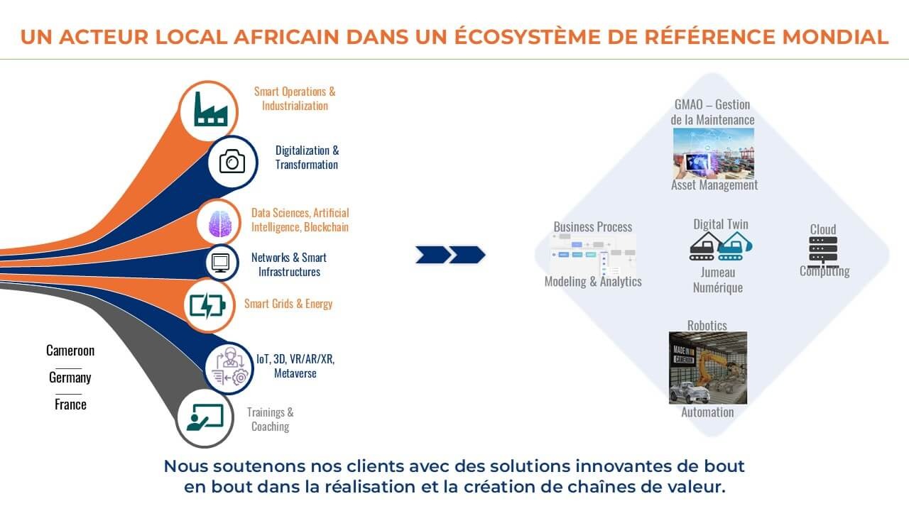 Notre équipe au travail